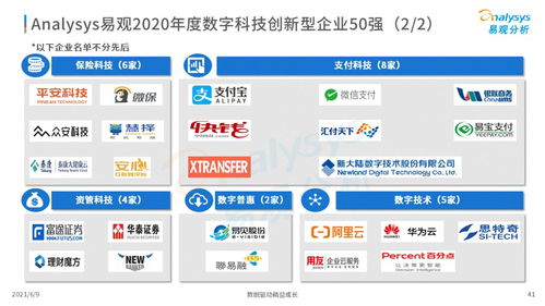 2021中国数字科技专题洞察 数字技术服务新引擎驱动产业变革