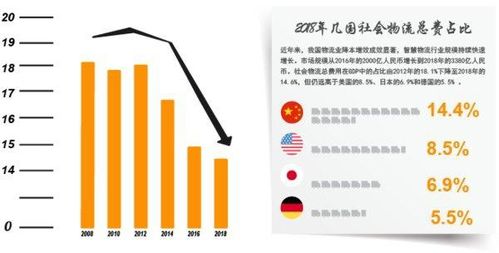 网络货运 驱动智慧物流变革，数字技术赋能万亿运力新生态