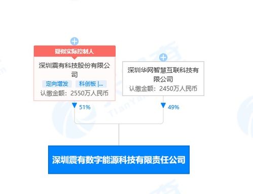 数字技术赋能未来 解锁服务新境界